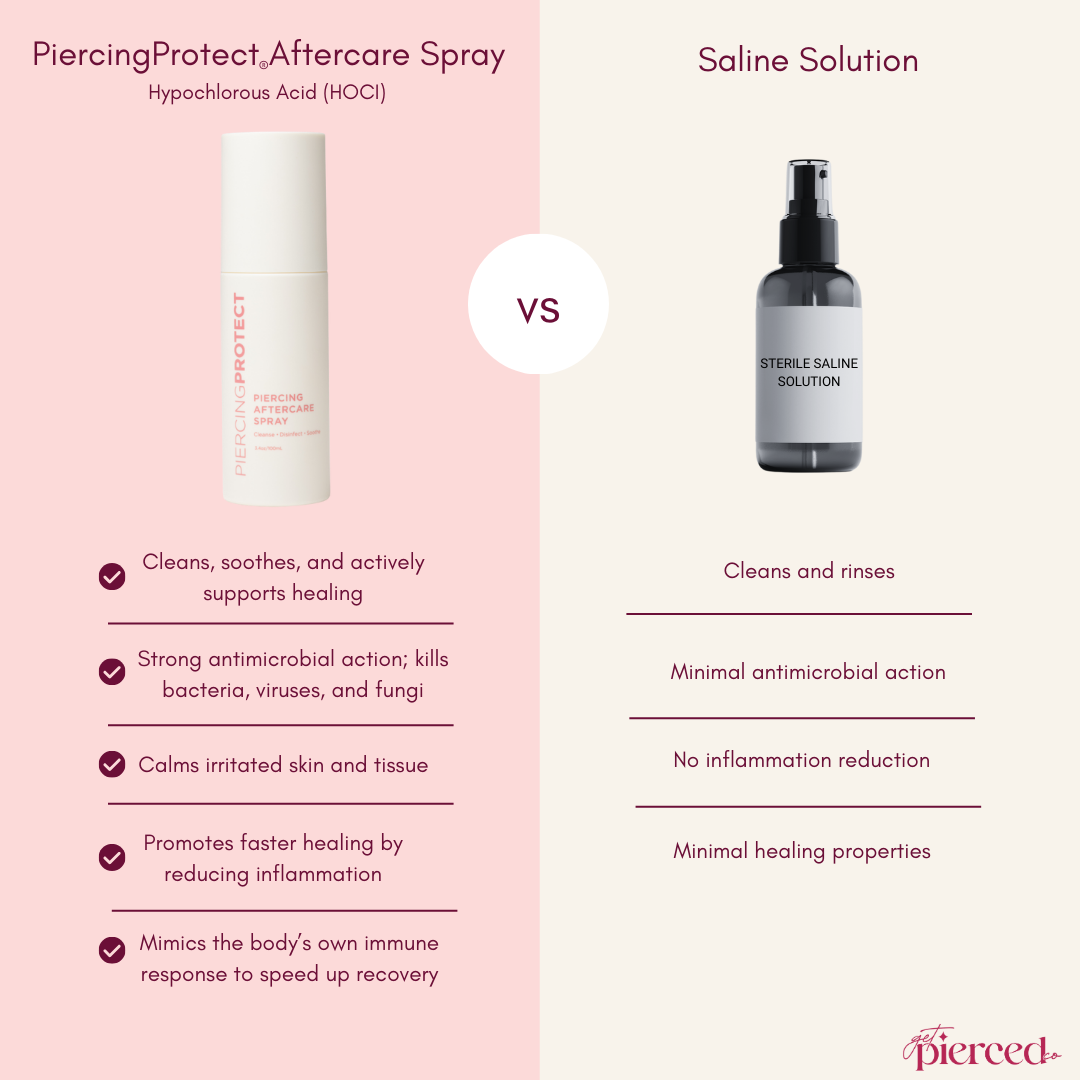 PiercingProtect™ Aftercare Spray