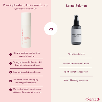 PiercingProtect™ Aftercare Spray